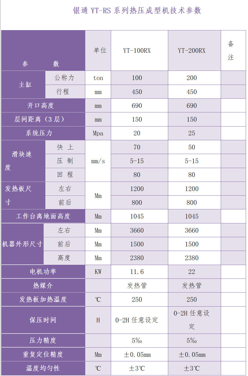 200噸玻纖熱壓成型機(jī)技術(shù)參數(shù)